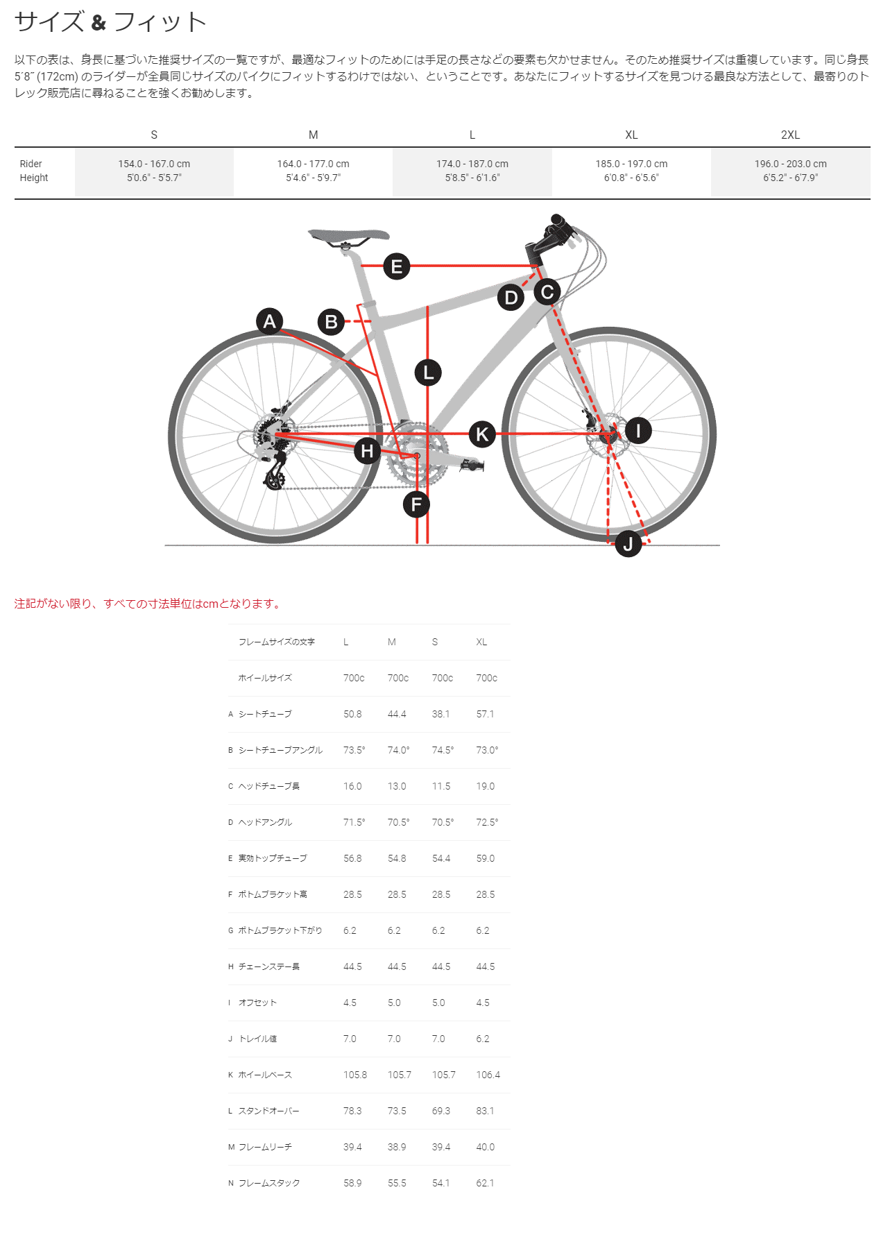 2019おすすめクロスバイクTREK FX2の特徴 u2013 csn-diary